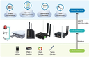 ATMS Architecture